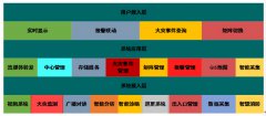 安消防防火防盜平臺軟件